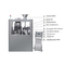 Fully Automatic Capsule Filling Machine 228000 Capsules/Hour With 27 Holes