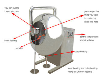 Stainless Steel White Sugar Sugar Film Coating Machine With Stable Running