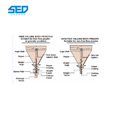 0.95kw Manufacturing Plant Capsule Semi Automatic Auger Powder Filling Machine