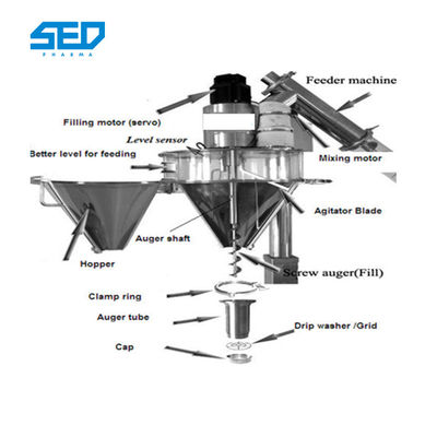 0.95kw Manufacturing Plant Capsule Semi Automatic Auger Powder Filling Machine